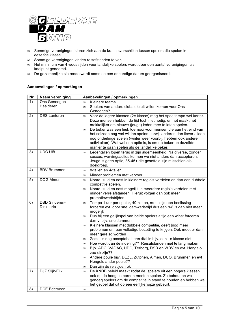 2_Bijlage 06B - Resultaten Enquete GDB Competitie Clubteams Bijlage.pdf (pagina 5)